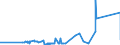 CN 39122011 /Exports /Unit = Prices (Euro/ton) /Partner: South Africa /Reporter: Eur27_2020 /39122011:Non-plasticised Collodions and Celloidin, in Primary Forms