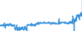 CN 39122019 /Exports /Unit = Prices (Euro/ton) /Partner: France /Reporter: Eur27_2020 /39122019:Non-plasticised Cellulose Nitrates, in Primary Forms (Excl. Collodions and Colloidin)
