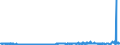 CN 39122019 /Exports /Unit = Prices (Euro/ton) /Partner: United Kingdom /Reporter: Eur27_2020 /39122019:Non-plasticised Cellulose Nitrates, in Primary Forms (Excl. Collodions and Colloidin)