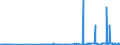 CN 39122019 /Exports /Unit = Prices (Euro/ton) /Partner: Ireland /Reporter: Eur27_2020 /39122019:Non-plasticised Cellulose Nitrates, in Primary Forms (Excl. Collodions and Colloidin)