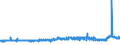 KN 39122019 /Exporte /Einheit = Preise (Euro/Tonne) /Partnerland: Griechenland /Meldeland: Eur27_2020 /39122019:Cellulosenitrate, Nichtweichgemacht, in Primärformen (Ausg. Collodium und Celloidin)