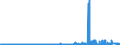 KN 39122019 /Exporte /Einheit = Preise (Euro/Tonne) /Partnerland: Portugal /Meldeland: Eur27_2020 /39122019:Cellulosenitrate, Nichtweichgemacht, in Primärformen (Ausg. Collodium und Celloidin)