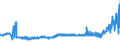 KN 39122019 /Exporte /Einheit = Preise (Euro/Tonne) /Partnerland: Spanien /Meldeland: Eur27_2020 /39122019:Cellulosenitrate, Nichtweichgemacht, in Primärformen (Ausg. Collodium und Celloidin)