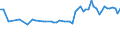 KN 39122019 /Exporte /Einheit = Preise (Euro/Tonne) /Partnerland: Ver.koenigreich(Nordirland) /Meldeland: Eur27_2020 /39122019:Cellulosenitrate, Nichtweichgemacht, in Primärformen (Ausg. Collodium und Celloidin)