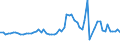 KN 39122019 /Exporte /Einheit = Preise (Euro/Tonne) /Partnerland: Ver.koenigreich(Ohne Nordirland) /Meldeland: Eur27_2020 /39122019:Cellulosenitrate, Nichtweichgemacht, in Primärformen (Ausg. Collodium und Celloidin)