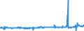 KN 39122019 /Exporte /Einheit = Preise (Euro/Tonne) /Partnerland: Luxemburg /Meldeland: Eur27_2020 /39122019:Cellulosenitrate, Nichtweichgemacht, in Primärformen (Ausg. Collodium und Celloidin)