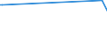 KN 39122019 /Exporte /Einheit = Preise (Euro/Tonne) /Partnerland: Island /Meldeland: Eur15 /39122019:Cellulosenitrate, Nichtweichgemacht, in Primärformen (Ausg. Collodium und Celloidin)
