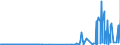 KN 39122019 /Exporte /Einheit = Preise (Euro/Tonne) /Partnerland: Norwegen /Meldeland: Eur27_2020 /39122019:Cellulosenitrate, Nichtweichgemacht, in Primärformen (Ausg. Collodium und Celloidin)