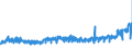KN 39122019 /Exporte /Einheit = Preise (Euro/Tonne) /Partnerland: Schweden /Meldeland: Eur27_2020 /39122019:Cellulosenitrate, Nichtweichgemacht, in Primärformen (Ausg. Collodium und Celloidin)