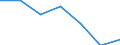 KN 39122019 /Exporte /Einheit = Preise (Euro/Tonne) /Partnerland: Schweiz /Meldeland: Eur27 /39122019:Cellulosenitrate, Nichtweichgemacht, in Primärformen (Ausg. Collodium und Celloidin)