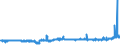 KN 39122019 /Exporte /Einheit = Preise (Euro/Tonne) /Partnerland: Oesterreich /Meldeland: Eur27_2020 /39122019:Cellulosenitrate, Nichtweichgemacht, in Primärformen (Ausg. Collodium und Celloidin)