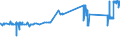 KN 39122019 /Exporte /Einheit = Preise (Euro/Tonne) /Partnerland: Estland /Meldeland: Eur27_2020 /39122019:Cellulosenitrate, Nichtweichgemacht, in Primärformen (Ausg. Collodium und Celloidin)