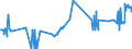 KN 39122019 /Exporte /Einheit = Preise (Euro/Tonne) /Partnerland: Lettland /Meldeland: Eur27_2020 /39122019:Cellulosenitrate, Nichtweichgemacht, in Primärformen (Ausg. Collodium und Celloidin)