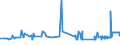 KN 39122019 /Exporte /Einheit = Preise (Euro/Tonne) /Partnerland: Litauen /Meldeland: Eur27_2020 /39122019:Cellulosenitrate, Nichtweichgemacht, in Primärformen (Ausg. Collodium und Celloidin)