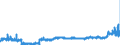 KN 39122019 /Exporte /Einheit = Preise (Euro/Tonne) /Partnerland: Polen /Meldeland: Eur27_2020 /39122019:Cellulosenitrate, Nichtweichgemacht, in Primärformen (Ausg. Collodium und Celloidin)