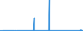 KN 39122019 /Exporte /Einheit = Preise (Euro/Tonne) /Partnerland: Tschechien /Meldeland: Eur27_2020 /39122019:Cellulosenitrate, Nichtweichgemacht, in Primärformen (Ausg. Collodium und Celloidin)