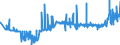 KN 39122019 /Exporte /Einheit = Preise (Euro/Tonne) /Partnerland: Rumaenien /Meldeland: Eur27_2020 /39122019:Cellulosenitrate, Nichtweichgemacht, in Primärformen (Ausg. Collodium und Celloidin)