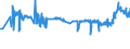 KN 39122019 /Exporte /Einheit = Preise (Euro/Tonne) /Partnerland: Ukraine /Meldeland: Eur27_2020 /39122019:Cellulosenitrate, Nichtweichgemacht, in Primärformen (Ausg. Collodium und Celloidin)