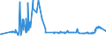 KN 39122019 /Exporte /Einheit = Preise (Euro/Tonne) /Partnerland: Weissrussland /Meldeland: Eur27_2020 /39122019:Cellulosenitrate, Nichtweichgemacht, in Primärformen (Ausg. Collodium und Celloidin)