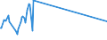 KN 39122019 /Exporte /Einheit = Preise (Euro/Tonne) /Partnerland: Moldau /Meldeland: Europäische Union /39122019:Cellulosenitrate, Nichtweichgemacht, in Primärformen (Ausg. Collodium und Celloidin)