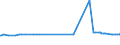 KN 39122019 /Exporte /Einheit = Preise (Euro/Tonne) /Partnerland: Usbekistan /Meldeland: Eur27_2020 /39122019:Cellulosenitrate, Nichtweichgemacht, in Primärformen (Ausg. Collodium und Celloidin)