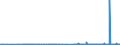 KN 39122019 /Exporte /Einheit = Preise (Euro/Tonne) /Partnerland: Slowenien /Meldeland: Eur27_2020 /39122019:Cellulosenitrate, Nichtweichgemacht, in Primärformen (Ausg. Collodium und Celloidin)