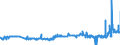 KN 39122019 /Exporte /Einheit = Preise (Euro/Tonne) /Partnerland: Kroatien /Meldeland: Eur27_2020 /39122019:Cellulosenitrate, Nichtweichgemacht, in Primärformen (Ausg. Collodium und Celloidin)