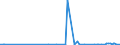 KN 39122019 /Exporte /Einheit = Preise (Euro/Tonne) /Partnerland: Bosn.-herzegowina /Meldeland: Eur27_2020 /39122019:Cellulosenitrate, Nichtweichgemacht, in Primärformen (Ausg. Collodium und Celloidin)