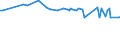 KN 39122019 /Exporte /Einheit = Preise (Euro/Tonne) /Partnerland: Serb.-mont. /Meldeland: Eur15 /39122019:Cellulosenitrate, Nichtweichgemacht, in Primärformen (Ausg. Collodium und Celloidin)