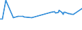 KN 39122019 /Exporte /Einheit = Preise (Euro/Tonne) /Partnerland: Ehem.jug.rep.mazed /Meldeland: Eur27_2020 /39122019:Cellulosenitrate, Nichtweichgemacht, in Primärformen (Ausg. Collodium und Celloidin)