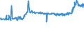 KN 39122019 /Exporte /Einheit = Preise (Euro/Tonne) /Partnerland: Serbien /Meldeland: Eur27_2020 /39122019:Cellulosenitrate, Nichtweichgemacht, in Primärformen (Ausg. Collodium und Celloidin)