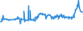 KN 39122019 /Exporte /Einheit = Preise (Euro/Tonne) /Partnerland: Tunesien /Meldeland: Eur27_2020 /39122019:Cellulosenitrate, Nichtweichgemacht, in Primärformen (Ausg. Collodium und Celloidin)
