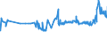 KN 39122019 /Exporte /Einheit = Preise (Euro/Tonne) /Partnerland: Aegypten /Meldeland: Eur27_2020 /39122019:Cellulosenitrate, Nichtweichgemacht, in Primärformen (Ausg. Collodium und Celloidin)