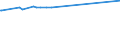 KN 39122019 /Exporte /Einheit = Preise (Euro/Tonne) /Partnerland: Senegal /Meldeland: Eur15 /39122019:Cellulosenitrate, Nichtweichgemacht, in Primärformen (Ausg. Collodium und Celloidin)