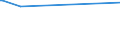 KN 39122019 /Exporte /Einheit = Preise (Euro/Tonne) /Partnerland: Guinea /Meldeland: Eur15 /39122019:Cellulosenitrate, Nichtweichgemacht, in Primärformen (Ausg. Collodium und Celloidin)