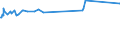 KN 39122019 /Exporte /Einheit = Preise (Euro/Tonne) /Partnerland: Elfenbeink. /Meldeland: Europäische Union /39122019:Cellulosenitrate, Nichtweichgemacht, in Primärformen (Ausg. Collodium und Celloidin)