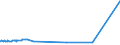 KN 39122019 /Exporte /Einheit = Preise (Euro/Tonne) /Partnerland: Ghana /Meldeland: Eur27_2020 /39122019:Cellulosenitrate, Nichtweichgemacht, in Primärformen (Ausg. Collodium und Celloidin)