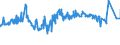 KN 39122019 /Exporte /Einheit = Preise (Euro/Tonne) /Partnerland: Nigeria /Meldeland: Eur27_2020 /39122019:Cellulosenitrate, Nichtweichgemacht, in Primärformen (Ausg. Collodium und Celloidin)