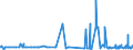 KN 39122019 /Exporte /Einheit = Preise (Euro/Tonne) /Partnerland: Angola /Meldeland: Eur27_2020 /39122019:Cellulosenitrate, Nichtweichgemacht, in Primärformen (Ausg. Collodium und Celloidin)