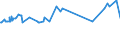 KN 39122019 /Exporte /Einheit = Preise (Euro/Tonne) /Partnerland: Kenia /Meldeland: Eur27_2020 /39122019:Cellulosenitrate, Nichtweichgemacht, in Primärformen (Ausg. Collodium und Celloidin)