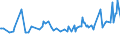 KN 39122019 /Exporte /Einheit = Preise (Euro/Tonne) /Partnerland: Mosambik /Meldeland: Eur27_2020 /39122019:Cellulosenitrate, Nichtweichgemacht, in Primärformen (Ausg. Collodium und Celloidin)