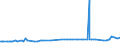 KN 39122019 /Exporte /Einheit = Preise (Euro/Tonne) /Partnerland: Mauritius /Meldeland: Eur27_2020 /39122019:Cellulosenitrate, Nichtweichgemacht, in Primärformen (Ausg. Collodium und Celloidin)