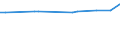 KN 39122019 /Exporte /Einheit = Preise (Euro/Tonne) /Partnerland: Simbabwe /Meldeland: Eur15 /39122019:Cellulosenitrate, Nichtweichgemacht, in Primärformen (Ausg. Collodium und Celloidin)