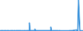 KN 39122019 /Exporte /Einheit = Preise (Euro/Tonne) /Partnerland: Suedafrika /Meldeland: Eur27_2020 /39122019:Cellulosenitrate, Nichtweichgemacht, in Primärformen (Ausg. Collodium und Celloidin)