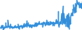 CN 39122090 /Exports /Unit = Prices (Euro/ton) /Partner: Netherlands /Reporter: Eur27_2020 /39122090:Plasticised Cellulose Nitrates, Incl. Collodions, in Primary Forms