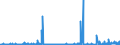 CN 39122090 /Exports /Unit = Prices (Euro/ton) /Partner: Germany /Reporter: Eur27_2020 /39122090:Plasticised Cellulose Nitrates, Incl. Collodions, in Primary Forms