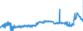 CN 39122090 /Exports /Unit = Prices (Euro/ton) /Partner: Italy /Reporter: Eur27_2020 /39122090:Plasticised Cellulose Nitrates, Incl. Collodions, in Primary Forms