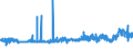 CN 39122090 /Exports /Unit = Prices (Euro/ton) /Partner: United Kingdom /Reporter: Eur27_2020 /39122090:Plasticised Cellulose Nitrates, Incl. Collodions, in Primary Forms