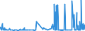 CN 39122090 /Exports /Unit = Prices (Euro/ton) /Partner: Denmark /Reporter: Eur27_2020 /39122090:Plasticised Cellulose Nitrates, Incl. Collodions, in Primary Forms