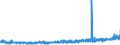 CN 39122090 /Exports /Unit = Prices (Euro/ton) /Partner: Portugal /Reporter: Eur27_2020 /39122090:Plasticised Cellulose Nitrates, Incl. Collodions, in Primary Forms